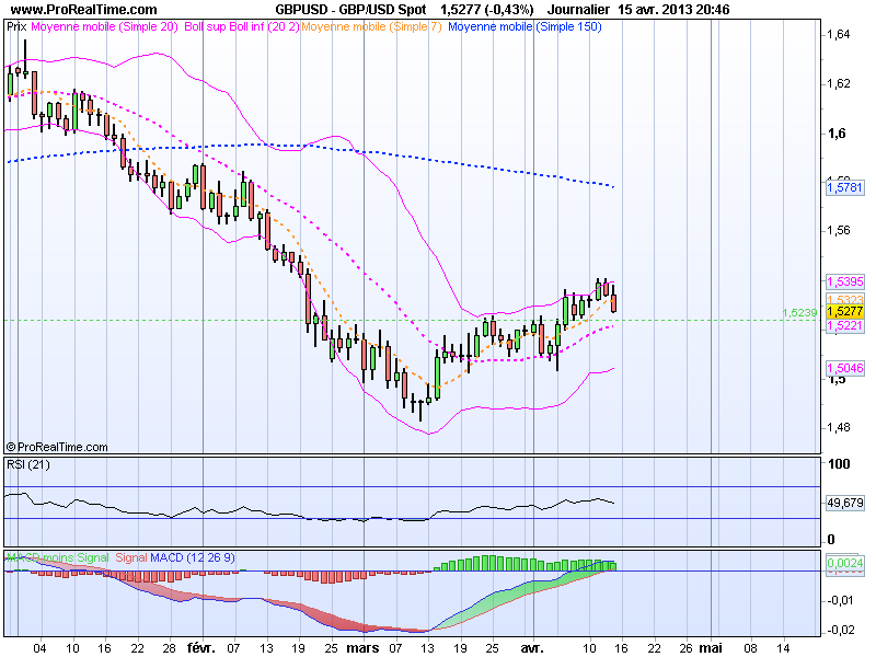 GBPUSD 16 Avril